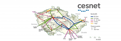 Topologie síťových služeb