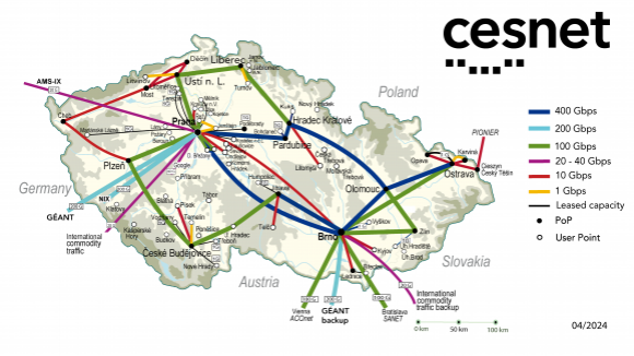 Topology CESNET 3 