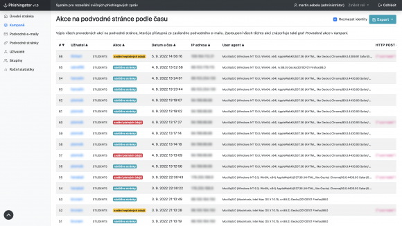 Akce na podvodné stránce, které provedli jednotliví uživatelé, lze rovněž sledovat ve statistikách phishingové kampaně.