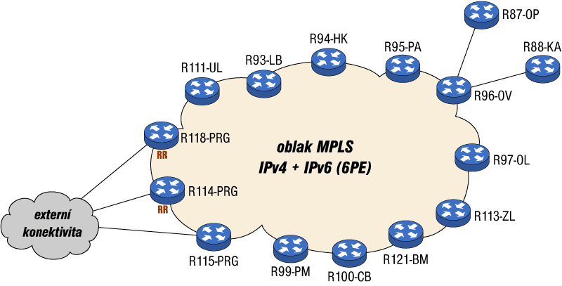 Topologie IPv6 sítě