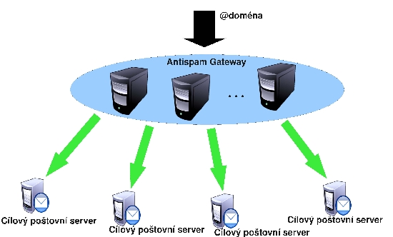 Antispam_schema